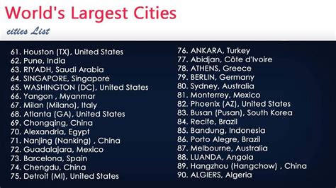 top 100 biggest cities in the world.